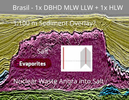 GDF Geological Disposal Facility Geology in Brazil Campos Basin Deep Rocksalt