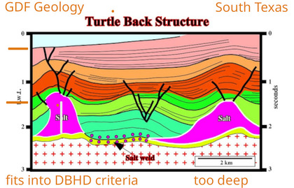 Texas GDF Geologies for DBHD