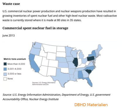 >>> This is the main US nuclear waste - SPENT FUEL - interim storage locations - WIPP US in salt is fine for MLW, LLW - DBHD cares for HLW - The US DBHD GDF geologies are in Texas and Louisiana - 90.000 Mg ! - DOE got 56 Bio USD on GDF accounts. - Start w