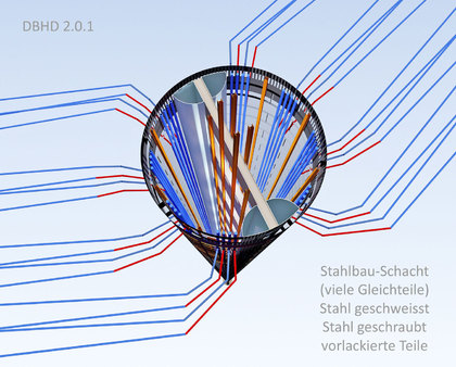 Auszug aus der DBHD 2.0.1 HLW Endlager-Planung