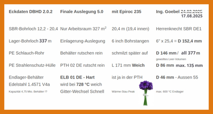 Durchmesser-Tabelle für die Lager-Bohrungen DBHD HLW Endlager - bitte aufbewahren - für Bestellungen und Baustellen-Ausführung