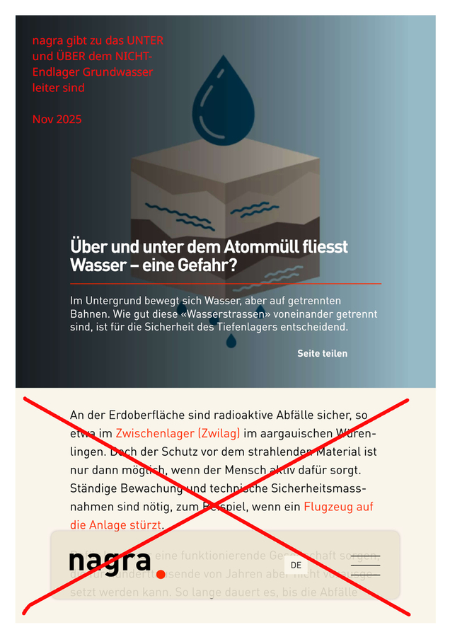 >>> die nagra gibt zu, das ÜBER und UNTER Ihrem geplanten Durchlauferhitzer Grundwasserleiter sind !!! - Die Nachzerfalls-Wärme trocknet den dünnschichtigen Bröckel-Ton aus und das Wasser dringt durch Risse ein ! - - - STOP nagra - WIDERLICH