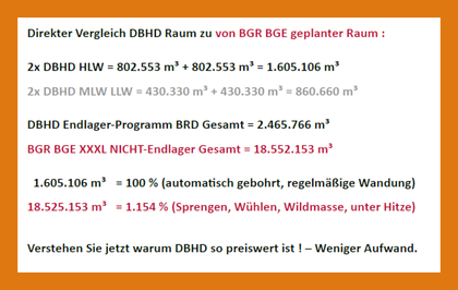 >>> Salz-Lager-Halle - DBHD lagert das Salz trocken bei den Bauern und Gewerbe-Treibenden - Die 455 qm Halle - Wert 250.000 EUR dürfen Lager- Betriebe, Bauernhöfe dann nach 5 Jahren zur Eigen-Nutzung behalten ...