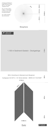 >>> Salz-Lager-Halle - DBHD lagert das Salz trocken bei den Bauern und Gewerbe-Treibenden - Die 455 qm Halle - Wert 250.000 EUR dürfen Lager- Betriebe, Bauernhöfe dann nach 5 Jahren zur Eigen-Nutzung behalten ...