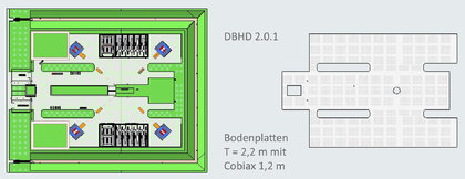 Auszug aus der DBHD 2.0.1 HLW Endlager-Planung