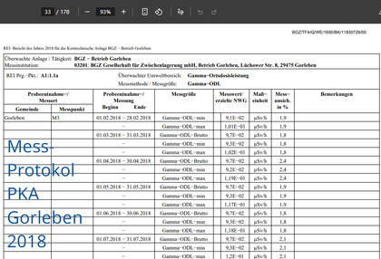 >>> Die ältesten Castoren stehen seit 40 Jahren in den Zwischen-Lagern, auf dem Foto des GNS Magazins sind aber neue zu sehen. DBHD will mit den ältesten Castoren beginnen. Zusammengesackt ? und Probe entnehmen. - Zirkaloy Hüllen Wandstärke 0,5 mm.