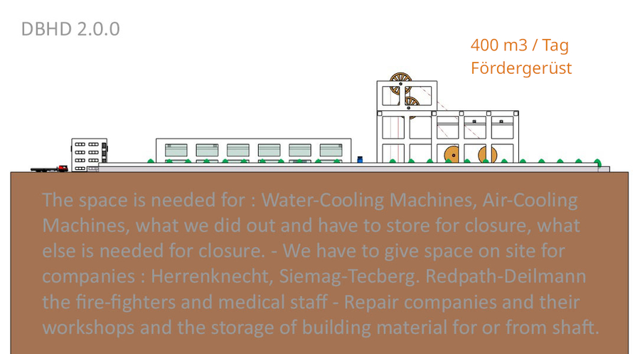 Förderturm für DBHD Schacht-Bergwerk -Siemag-Tecberg und Lloyd Werft