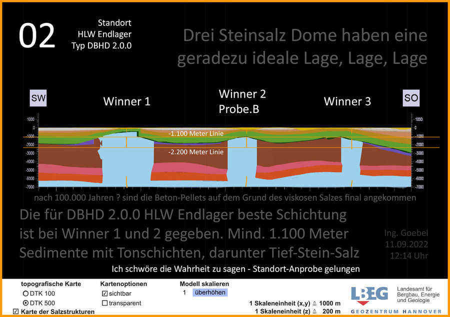 Findung von Endlager-Geologien und deren Beschreibung - hier am Beispiel Steinsalz Norddeutschaland bei Bad Bederkesa