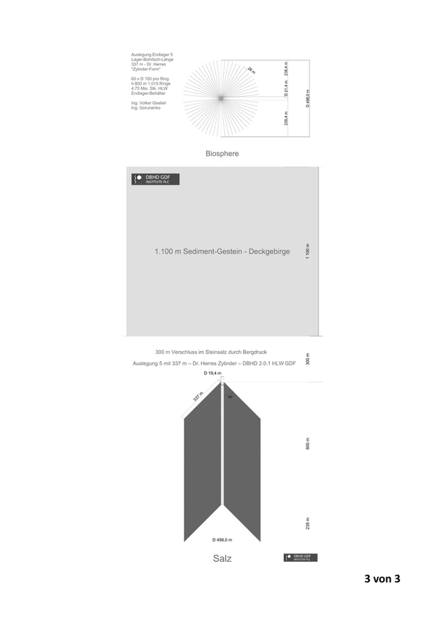 Vergleich unterirdisches aufgewältigtes Volumen DBHD zu BGE