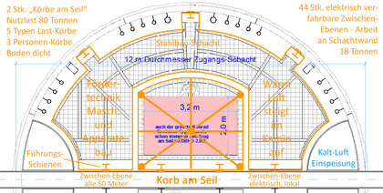 Auszug aus der DBHD 2.0.1 HLW Endlager-Planung