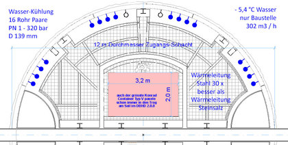 Auszug aus der DBHD 2.0.1 HLW Endlager-Planung