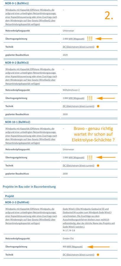 Standorte Elektrolyse-Schächte