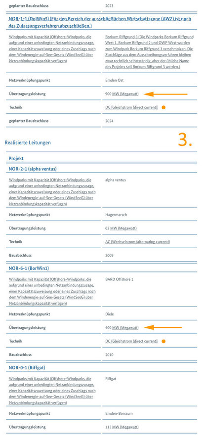 Standorte Elektrolyse-Schächte