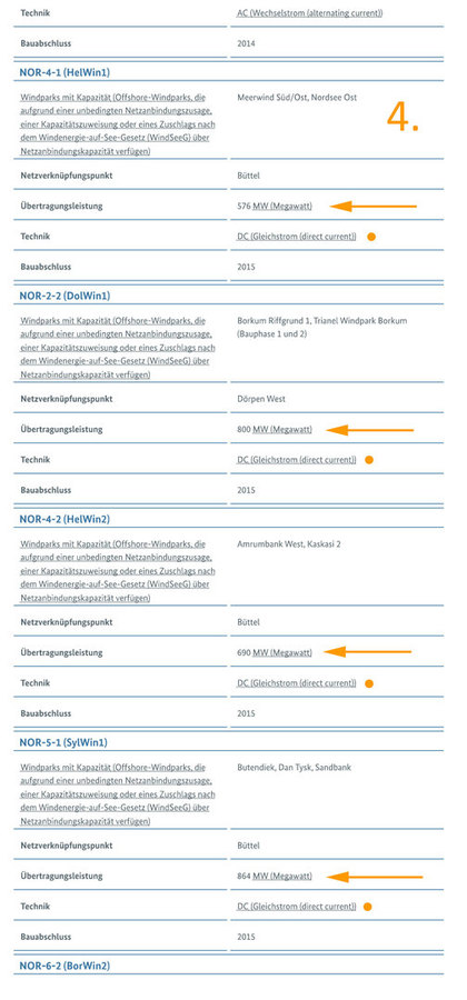 Standorte Elektrolyse-Schächte