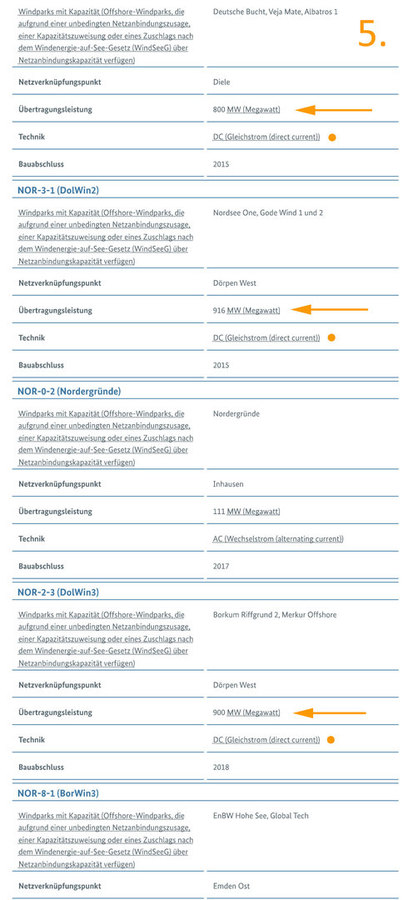 Standorte Elektrolyse-Schächte