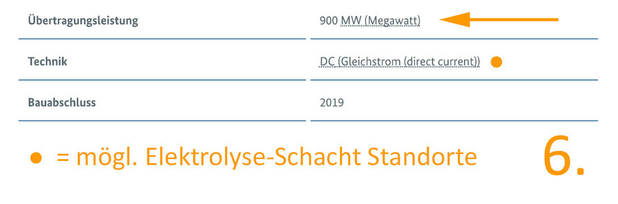 Standorte Elektrolyse-Schächte