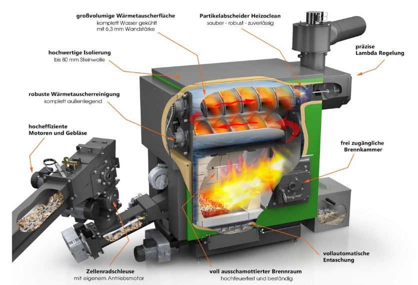Hagens OB Rehbein will Nahwärmenetz mit Holz Hackschnitzel Heiz-Brennern