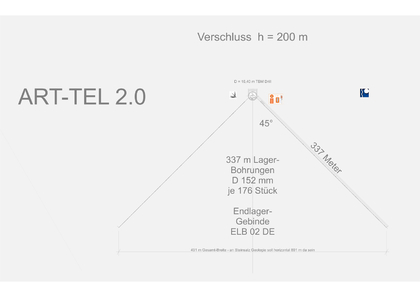 ART-TEL and DBHD share the US GDF market