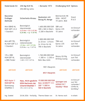 First GDF overview table for NL