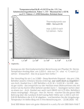 First thermodynamic calculation for Covra NL