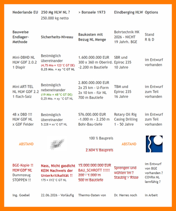 Second DBD overview table for Covra NL