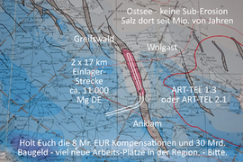 Endlager-Geologie für ART-TEL bei Möckow M-V und in Süd-Brandenburg und in Holland