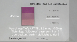 Endlager-Geologie für ART-TEL bei Möckow M-V und in Süd-Brandenburg und in Holland