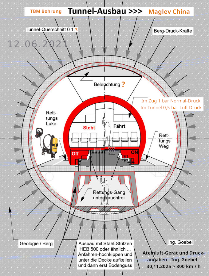 Vorschlag zu Trasse Maglev T-Jet Train - TBM Tunnel - 800 km / h Zug