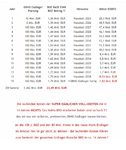 DBHD Endlager Planung für HLW Reststoffe