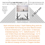 DBHD Endlager Planung für HLW Reststoffe