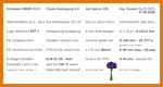 DBHD Endlager Planung für HLW Reststoffe