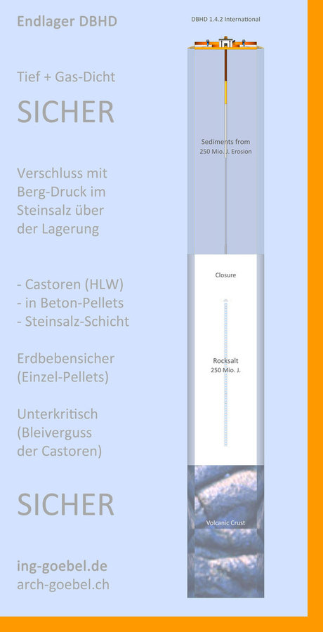 Kurz-Beschreibung DBHD Endlager Planung Eigenschaften
