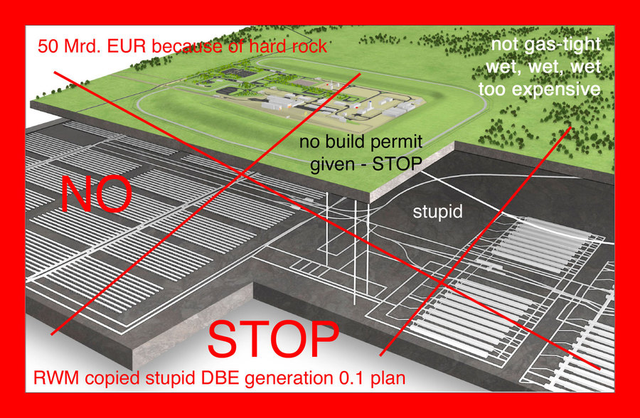 RWM England - wieder in SHIT-Plan - eine Kopie der DBE Denke Generation 0.1 - UMWELTVERSCHMUTZUNG