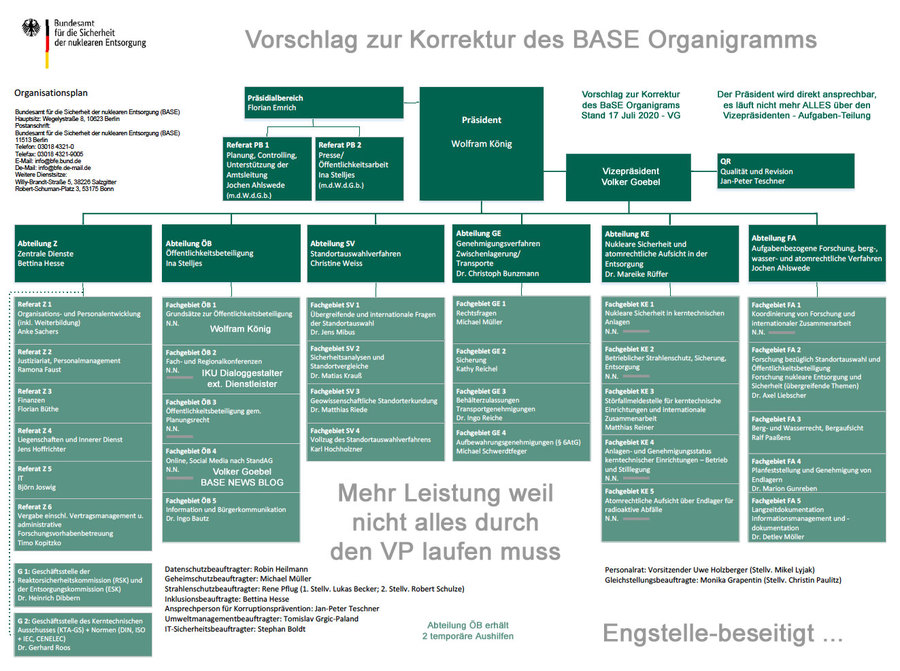 Korrektur des BASE Diagramm von Ing. Goebel
