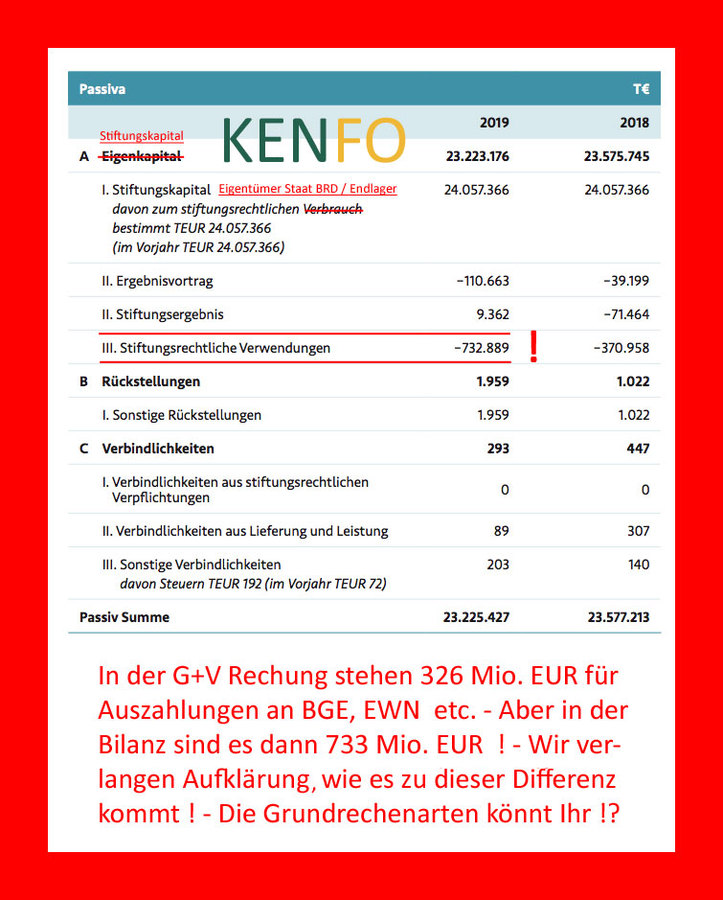 >>> Bilanz und G+V des KENFO stimmen nicht überein ! Bundesfinanzministerium, Bundesrechnungshof und Bund der Steuerzahler wurden informiert #KENFO #GV #Bilanz