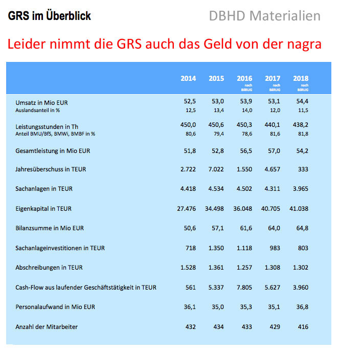 Wer Geld von der nagra nimmt ist auf dem falschen Weg !