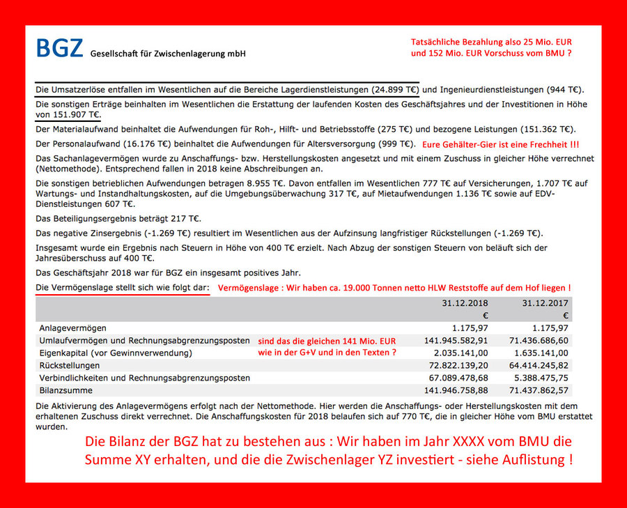>>> Die BGZ lagerte in 2018 HLW Castor Container in 2 Zwischenlagern - und jetzt sehen Sie sich mal die G+V und die Bilanz an - da stimmt etwas nicht #BGZ #Zwischenlagerung #Castoren #Wirtschaftskriminalität