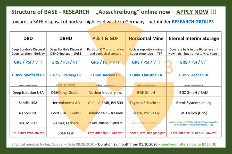 Angebots-Frist ist schon am 28.08.2020