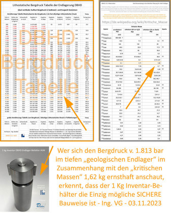Bergdruck und kritische Masse bestimmt die Dimension des Endlager-Behälters
