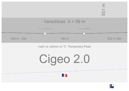 Dear Andra - here is a draft proposal for Cigeo 2.0 that can become the building application plan set - Please help to answer the open questions by using your head - Best regards from Ing. Goebel GDF Team -Vive la France.