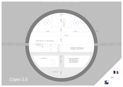 Dear Andra - here is a draft proposal for Cigeo 2.0 that can become the building application plan set - Please help to answer the open questions by using your head - Best regards from Ing. Goebel GDF Team -Vive la France.