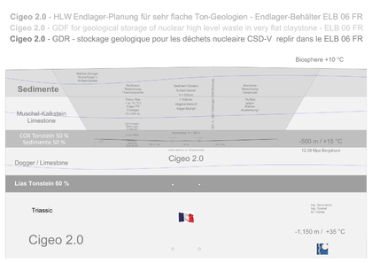 Dear Andra - here is a draft proposal for Cigeo 2.0 that can become the building application plan set - Please help to answer the open questions by using your head - Best regards from Ing. Goebel GDF Team -Vive la France.