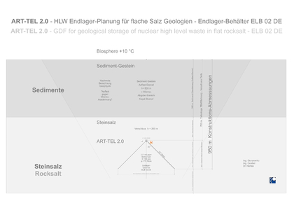 ART-TEL and DBHD share the US GDF market