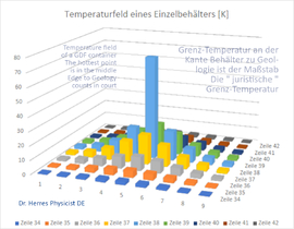 Single KBS-3 Container as a heat field