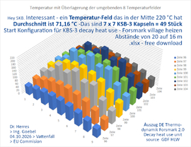 Field of 7 x 7 = 48 KBS-3 Containers